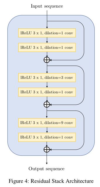 ConvBlock