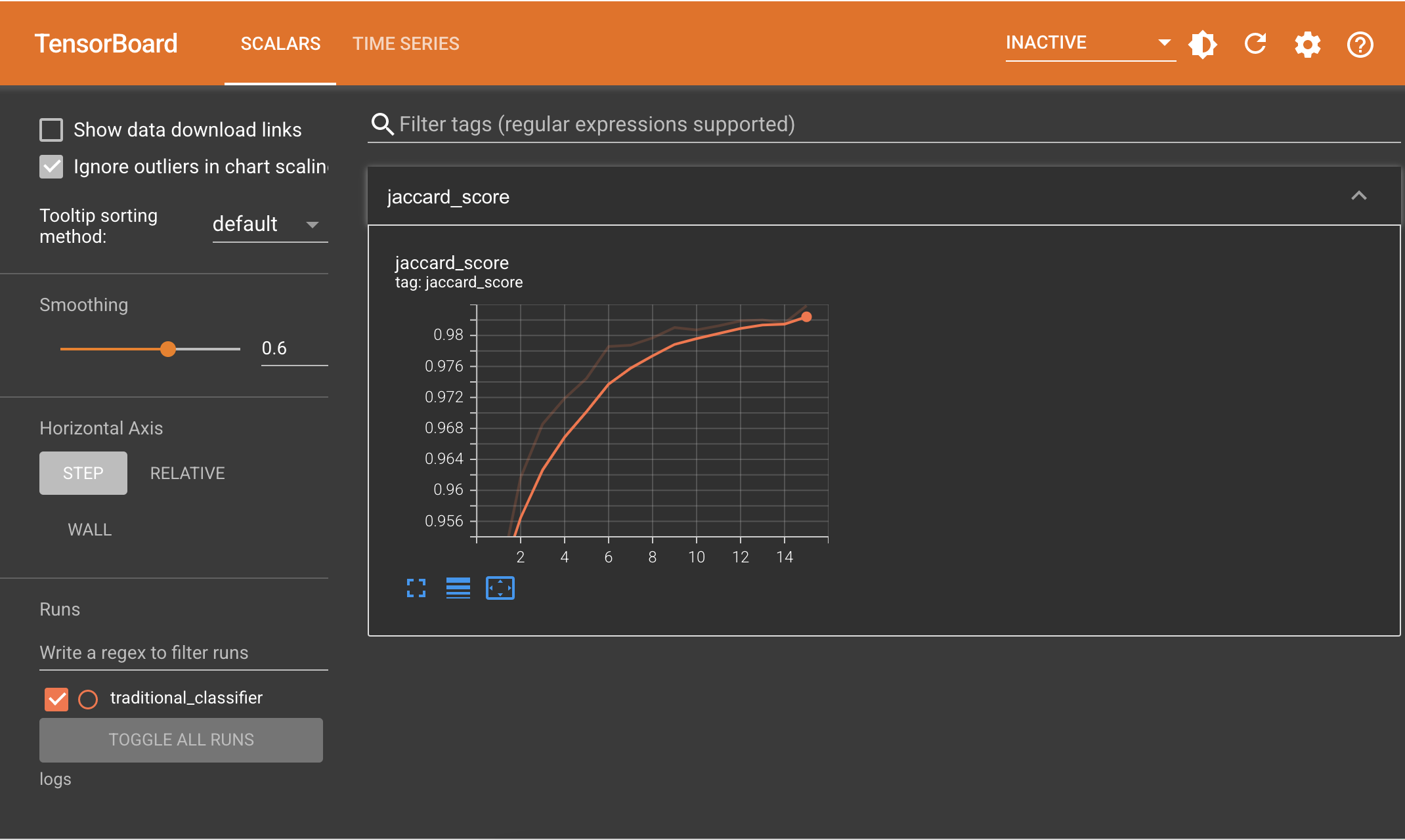 TensorBoard Jaccard Score