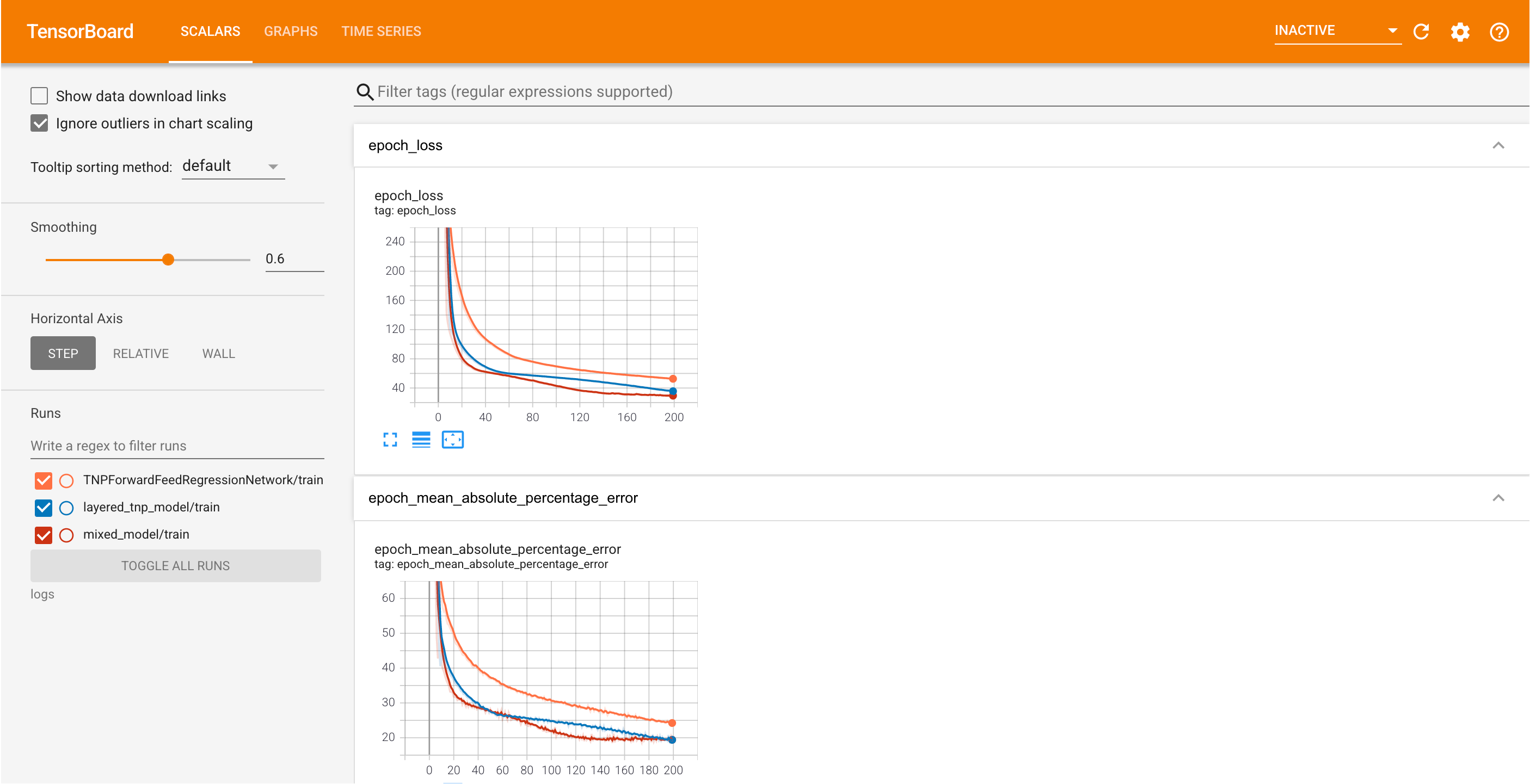 Tensorboard training graph