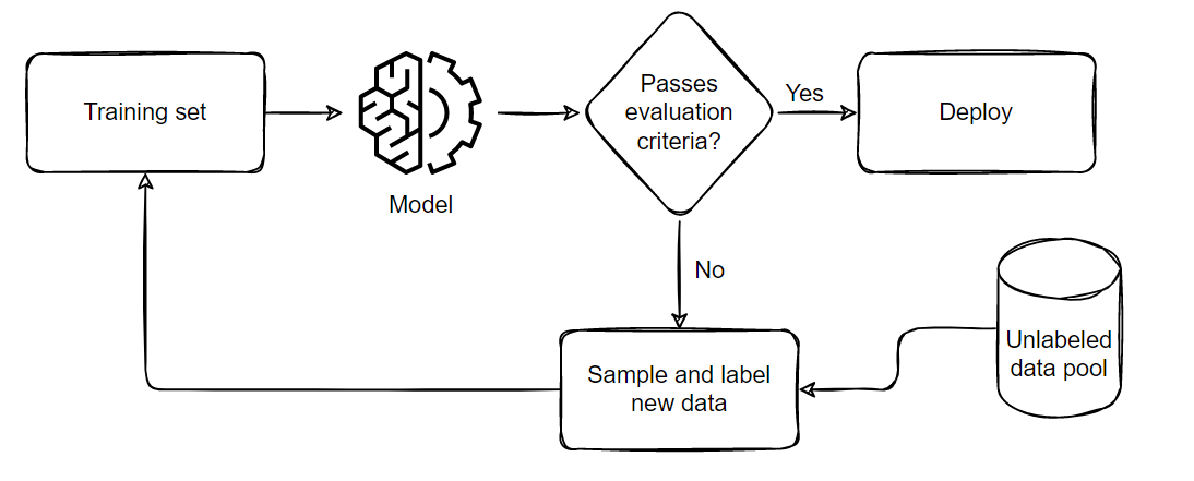 Active Learning