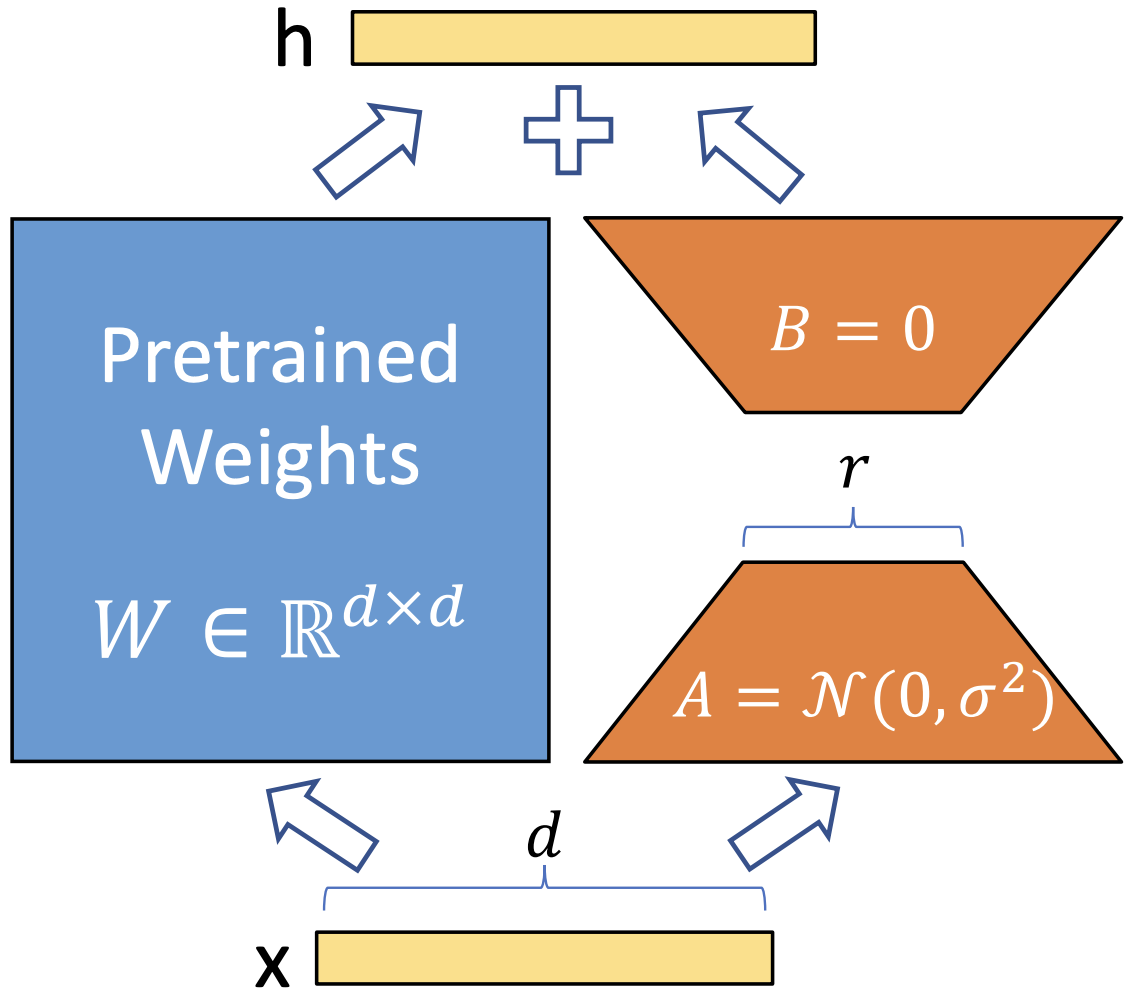 lora_diagram