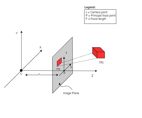 camera-mapping