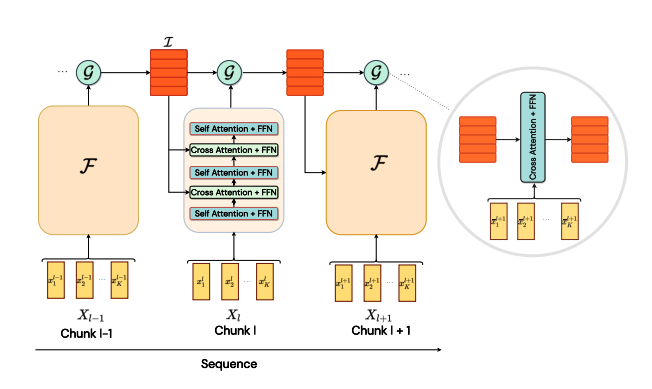 Architecture of the model