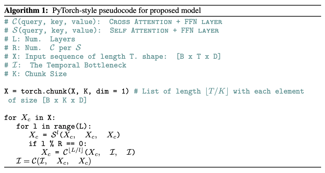 Pseudocode of the model