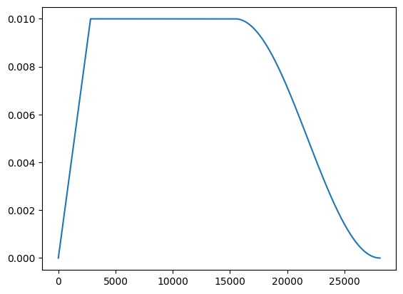 WarmUpCosineDecay schedule