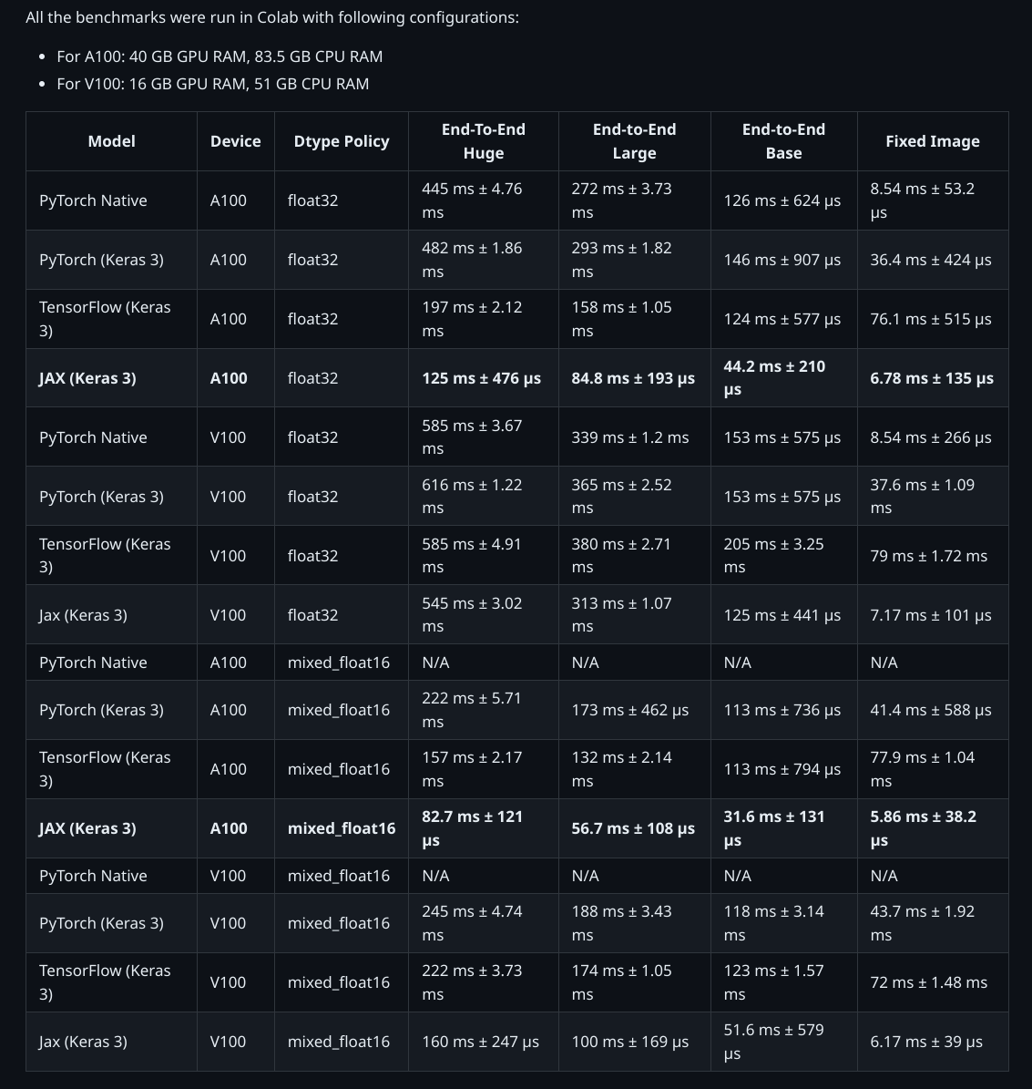 benchmark