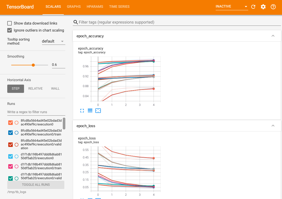 Loss and metrics curves