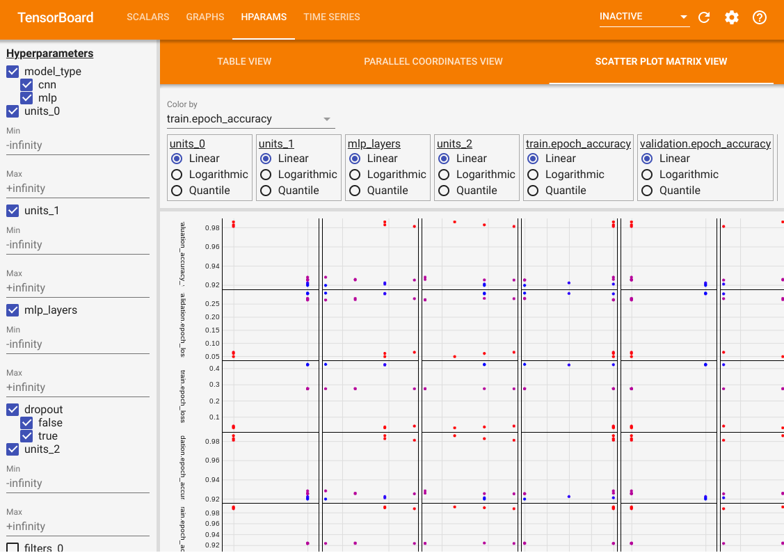 Scatter plot matrix view